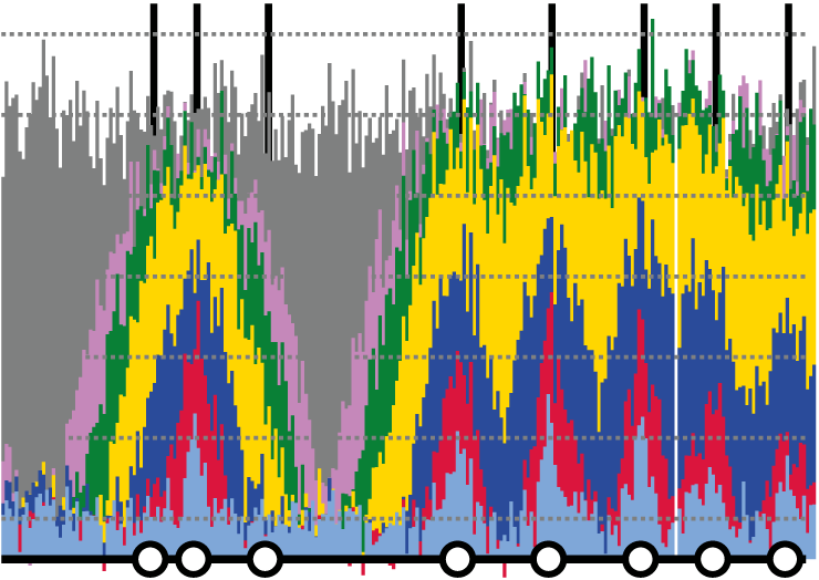 NCBI GEO data